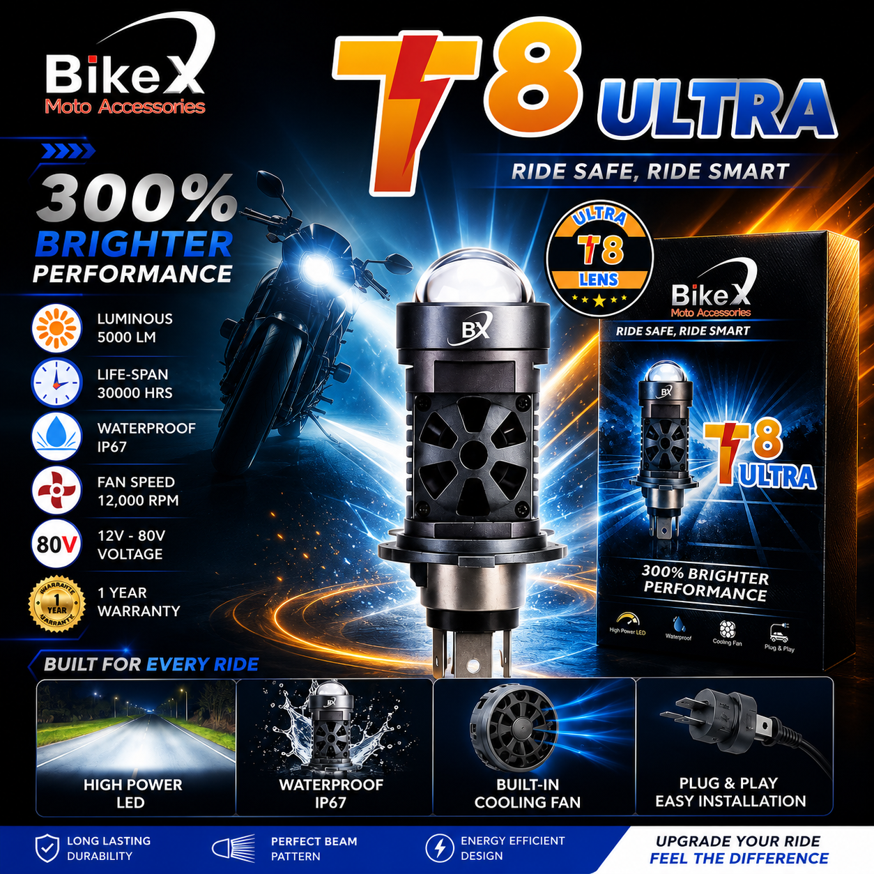 T8 Ultra Led Headlight