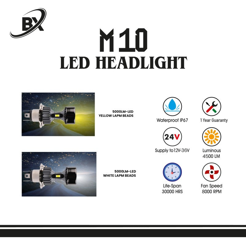 BX M10 LED HEADLIGHT